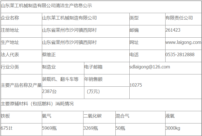 开云足球体育（中国）有限公司清洁生产审核公示